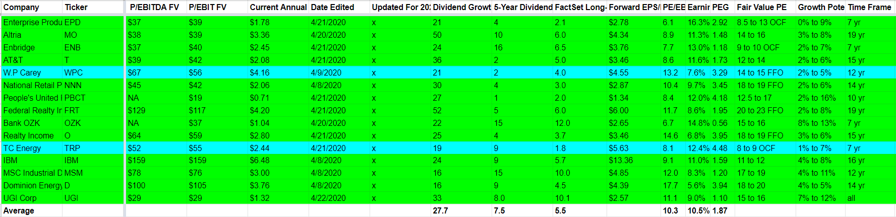 15 Safe Ultra High Yield Dividend Stocks For These Troubled Times