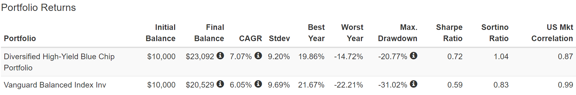 15 Safe Ultra-High-Yield Dividend Stocks For These Troubled Times ...