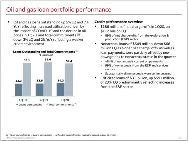 Big Bank Comparison: Bank Of America, Wells Fargo, And Chase (NYSE:BAC ...