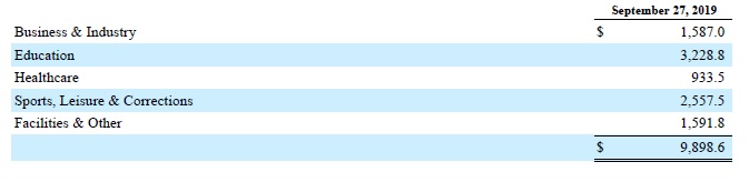 Aramark: Let's Wait For A Margin Of Safety (NYSE:ARMK) | Seeking Alpha