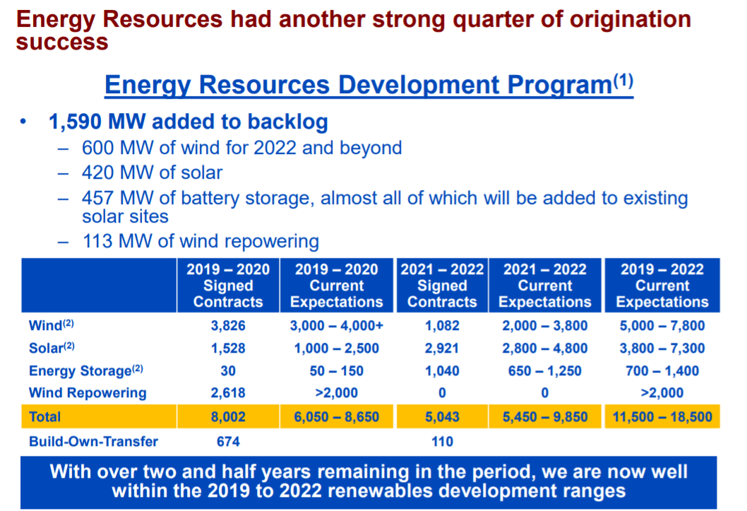Checking In On NextEra Energy (NYSENEE) Seeking Alpha