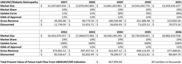 Unity Biotechnology: A Speculative Play For 2H 2020 (NASDAQ:UBX ...