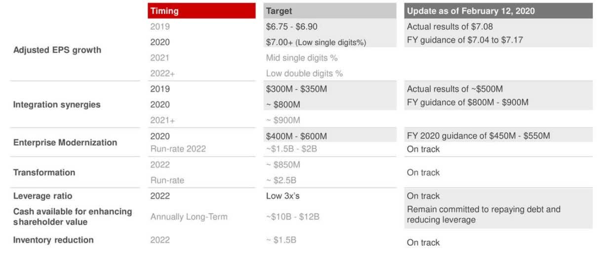 Cvs Health A Good Time To Buy This Undervalued Company Nyse Cvs Seeking Alpha