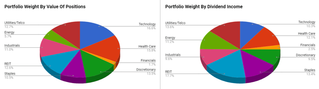 DGI For The DIY: Q1 2020 Dividend Portfolio Update | Seeking Alpha