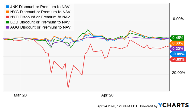 Investing: Ways to lower investing costs