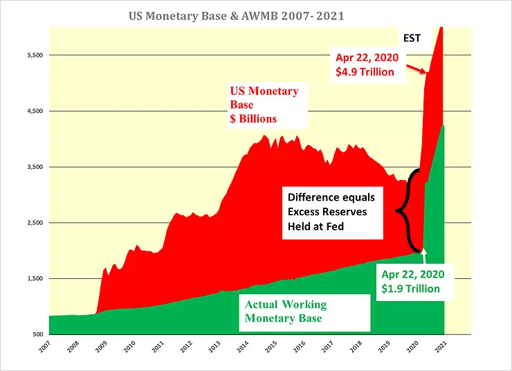 Monetary Base is. Actual Reserves excess Reserves Formula.