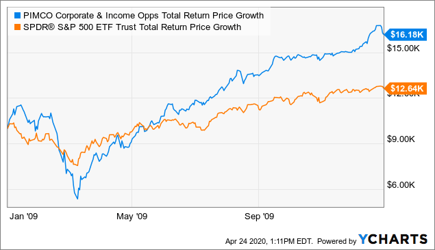 Federated Hermes, Inc. (NYSE:FHI) Seasonal Chart