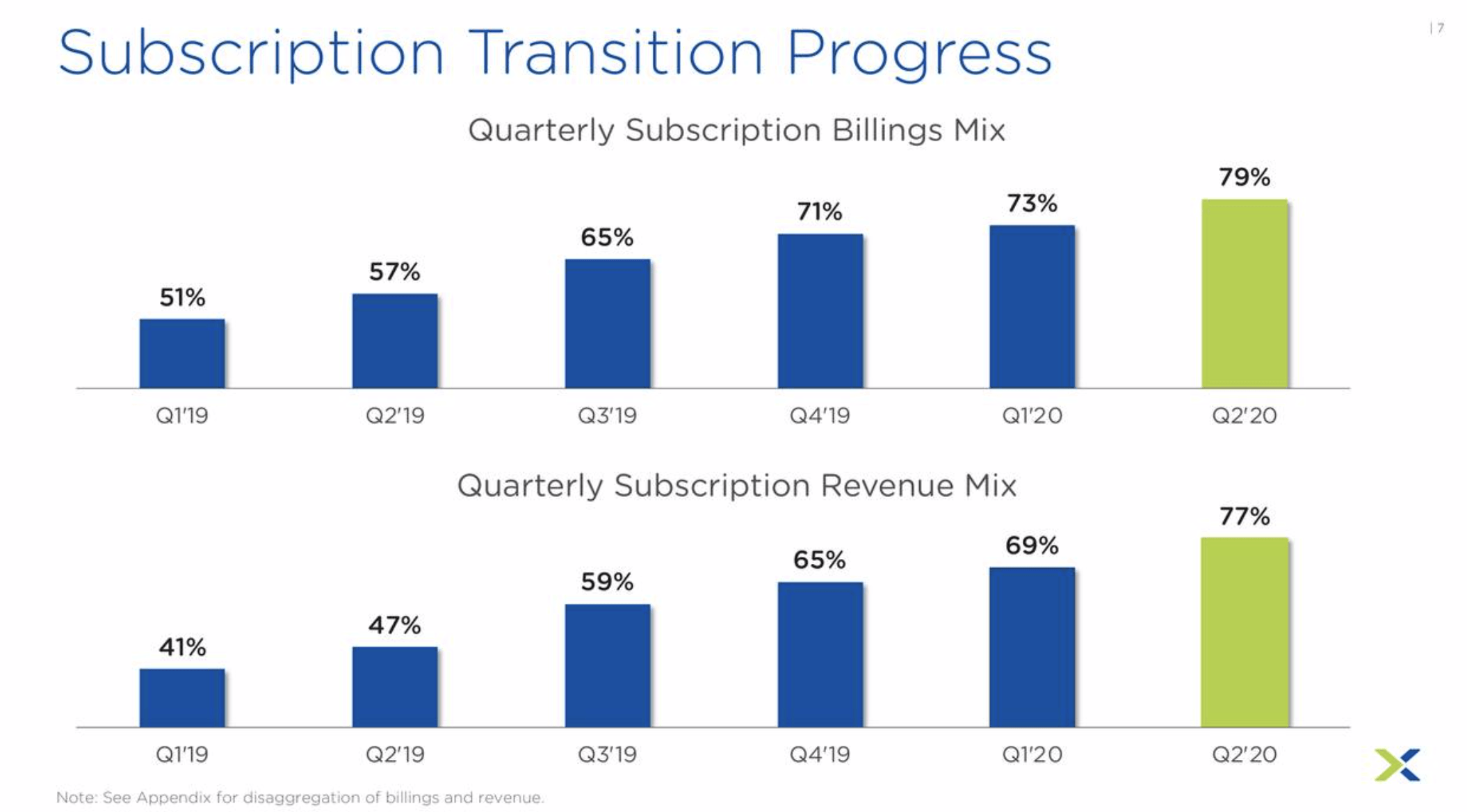 Nutanix: Mixed Bag (NASDAQ:NTNX) | Seeking Alpha