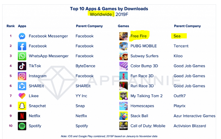 Sea Ltd, Part 1: Garena - Building a Global Gaming Cash Engine