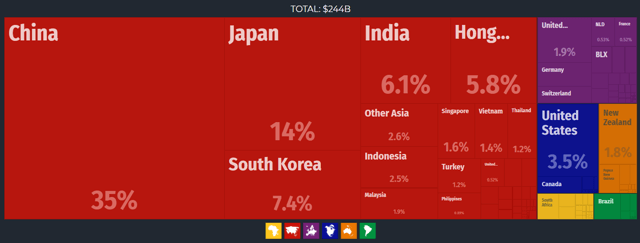 Key Australian Exports