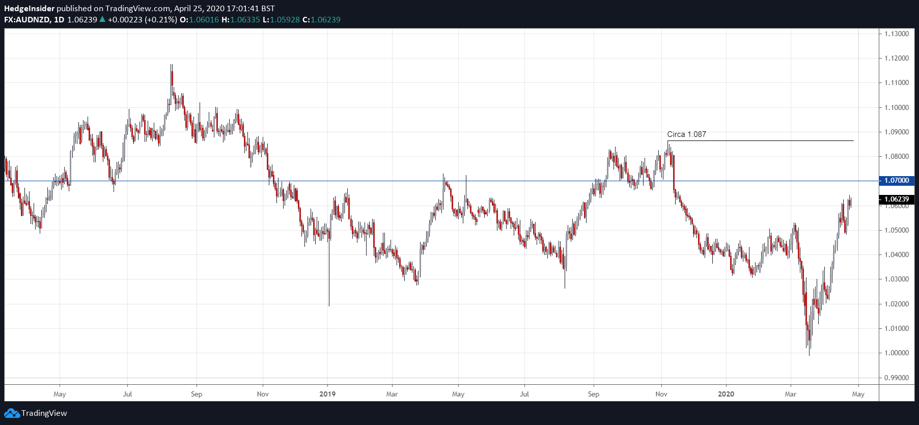 AUD NZD Downside Risk Grows Seeking Alpha
