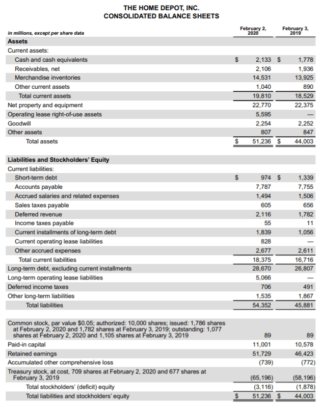 home depot strong advantages in a cyclical industry nyse hd seeking alpha unqualified audit report of any company