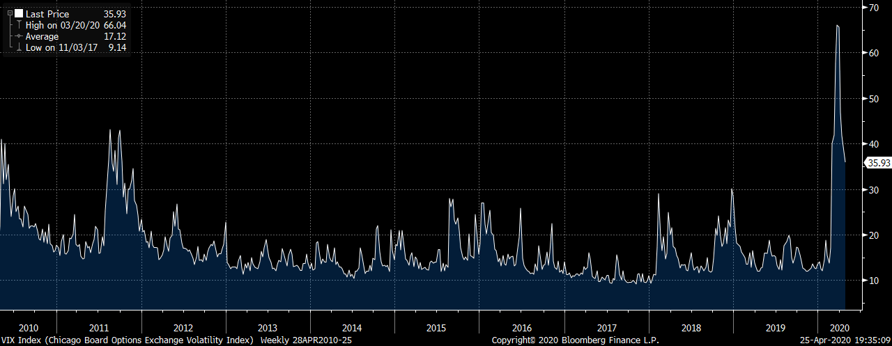 short-volatility-strategy-and-its-edge-over-the-long-term-bats-uvxy