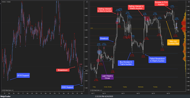 NG Weekly Auction 24Apr20