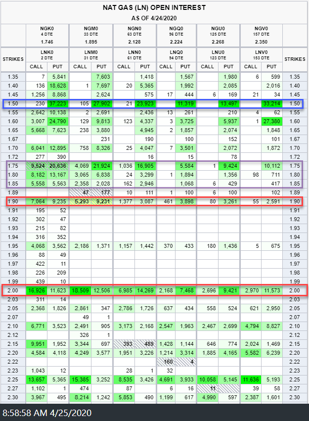 NG Options 24Apr20