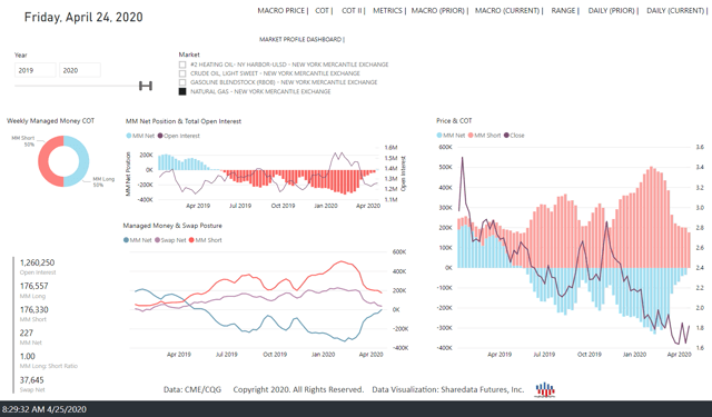 NG COT 24Apr20