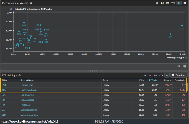 XLE Holdings 24Apr20