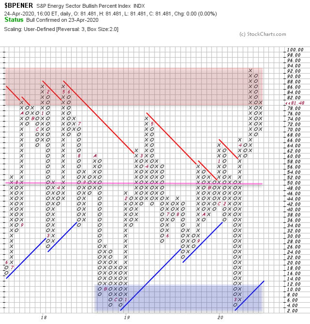 XLE Breadth 24Apr20