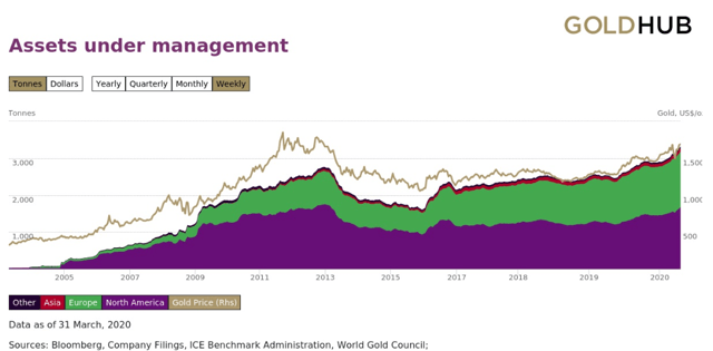 GLD: Gold Supply Coming (NYSEARCA:GLD) | Seeking Alpha