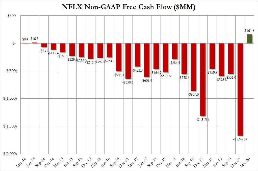 Netflix Is The Modern-Day Blockbuster (NASDAQ:NFLX) | Seeking Alpha