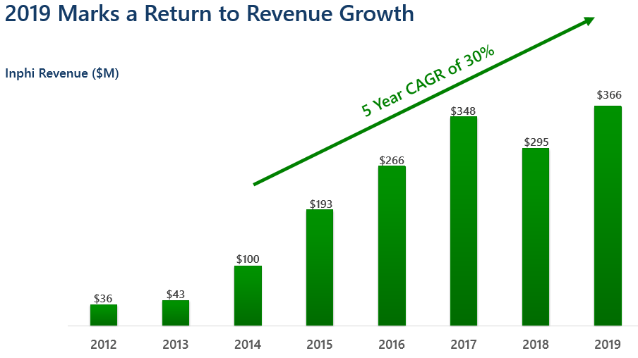 More Growth Stocks Trading At A Discount | Seeking Alpha