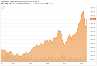 Forget About A Massive Crash: Tech Sector Will Boost The Stock Markets ...