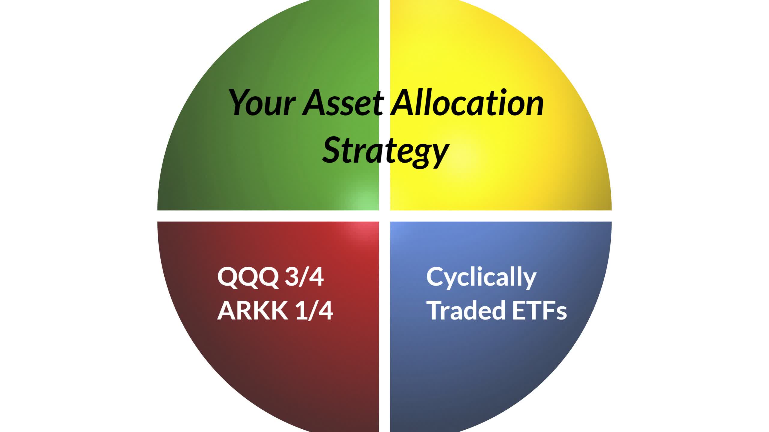 Etf global