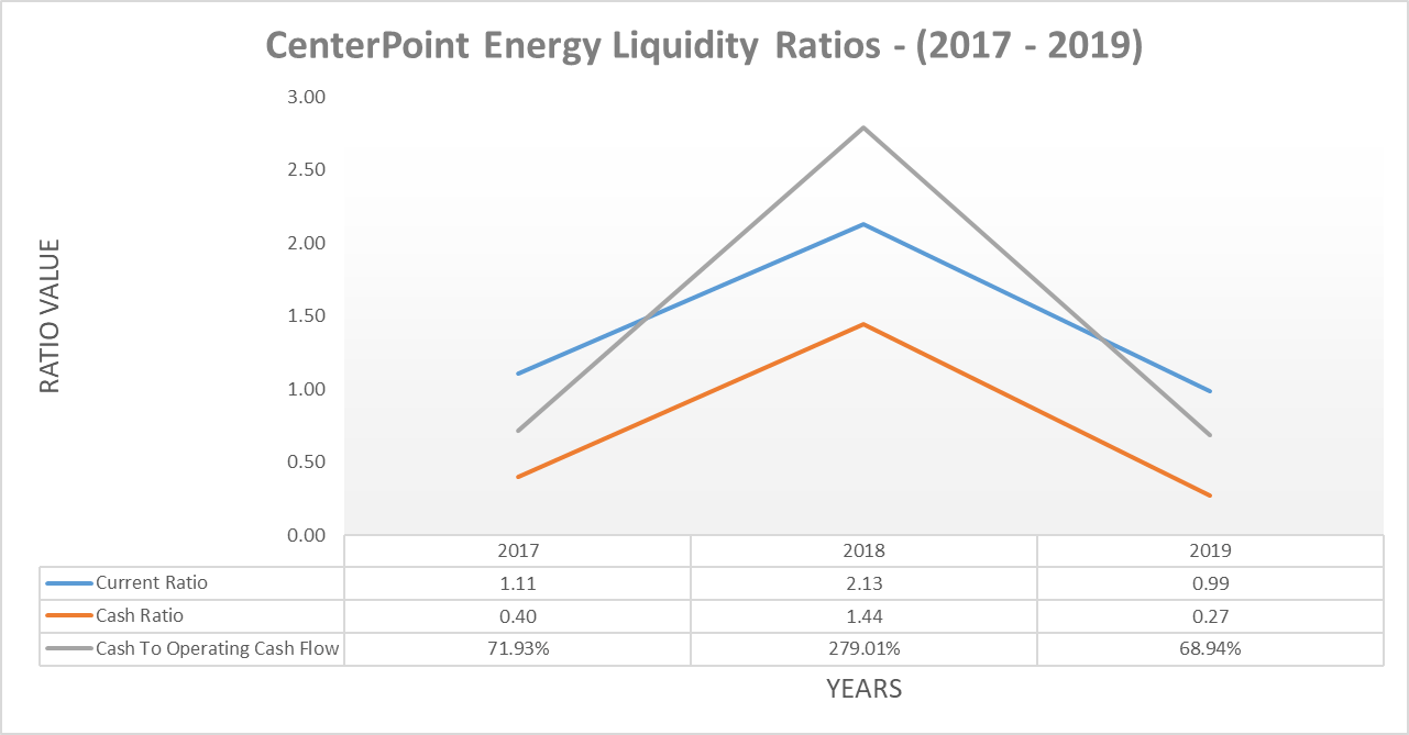 centerpoint-energy-inc-2022-q1-results-earnings-call-presentation