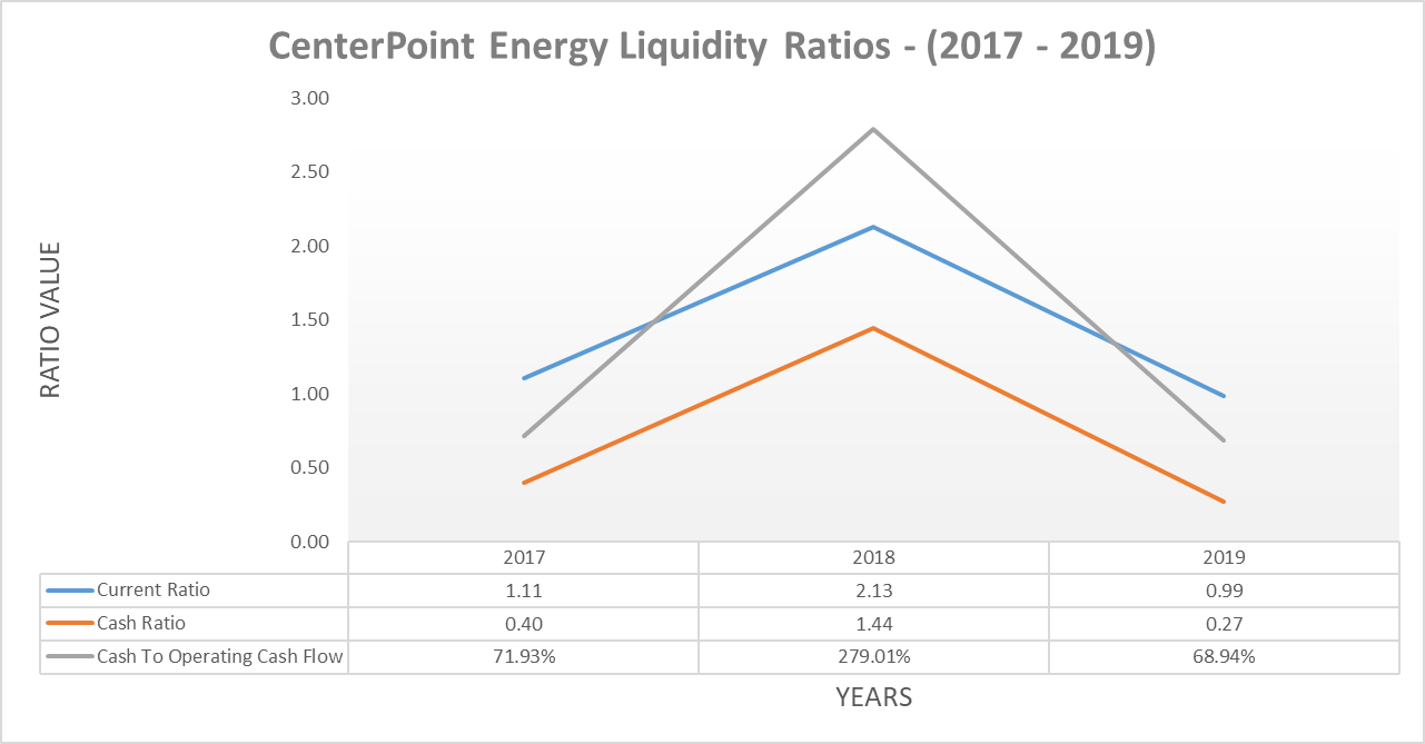 centerpoint-energy-proof-that-leverage-matters-even-for-utilities