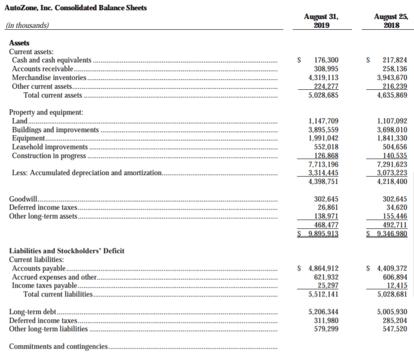 Autozone Well Positioned To Succeed In CarLoving America (NYSEAZO