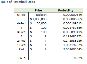 Probability Vs Possibility Lottery Analysis In Quarantine Thoughts On A Variety Of Ideas