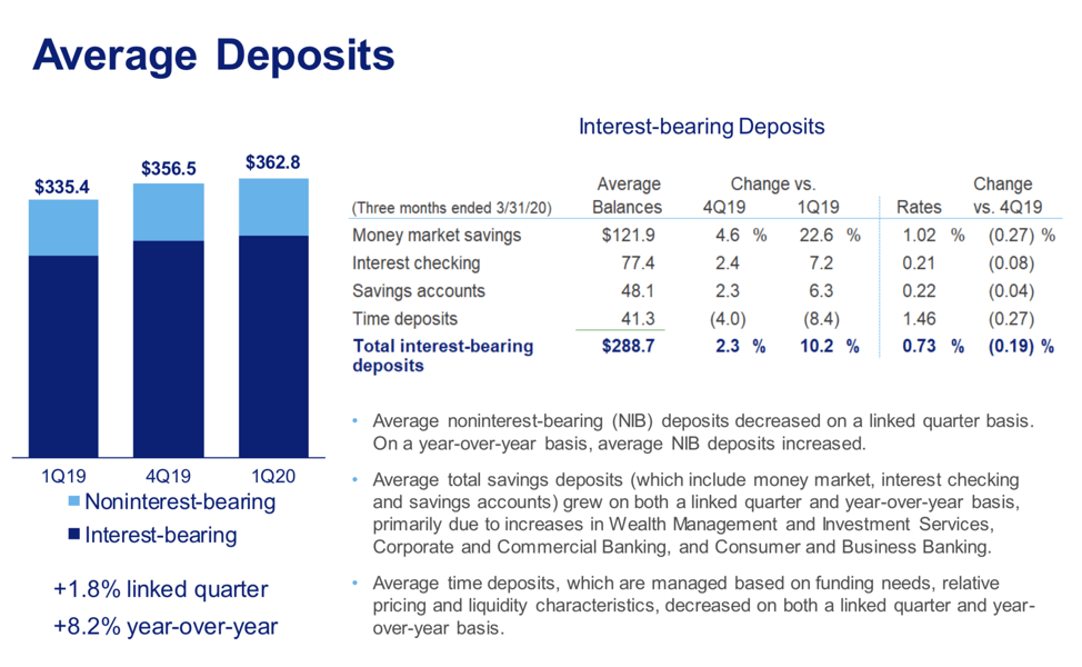 U.S. Bancorp Conservative And High Return Bank (NYSEUSB) Seeking Alpha