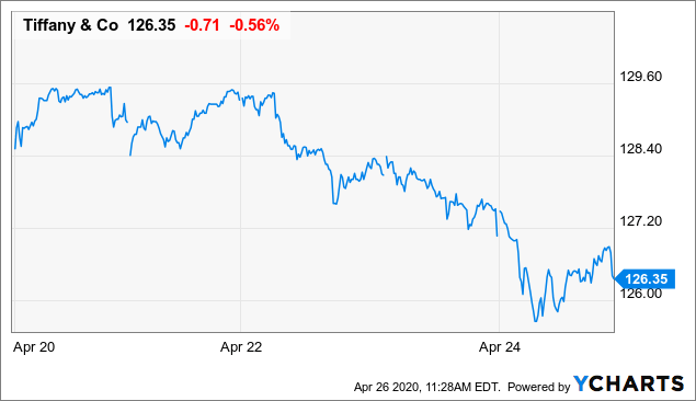 Merger Arbitrage Analysis And Spread Performance - April 26, 2020 ...