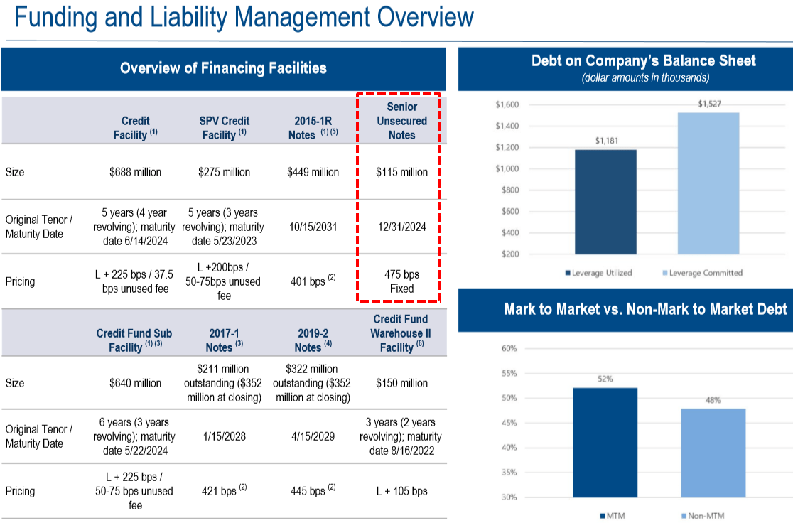 TCG: Why I Bought Carlyle Group's BDC Currently Yielding 21% (NASDAQ ...