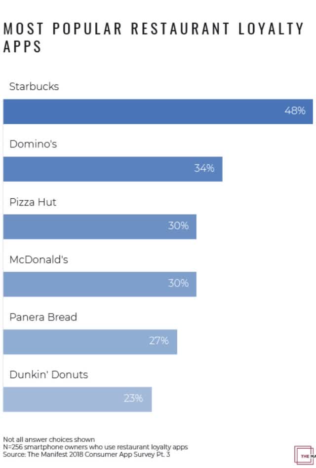 Starbucks Corporation A Cash Cow With Significant Growth
