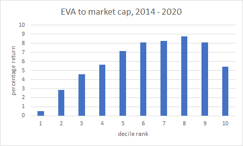 Best Value ETFs Right Now