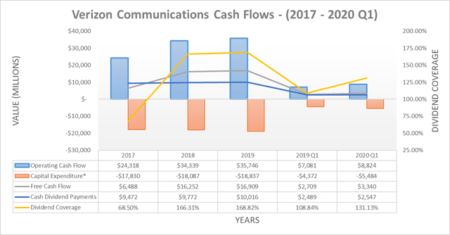 Verizon Communications Announces Quarterly Dividend Of $0.665 Per Share Verizon Communications: Resilience And Strength Secure Dividend Despite