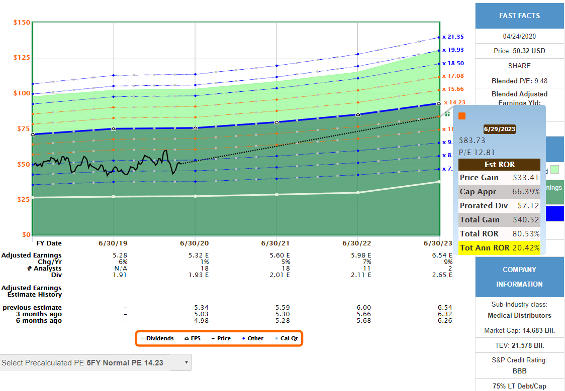 Wolf's Corona Discounts Cardinal Health (NYSECAH) Seeking Alpha