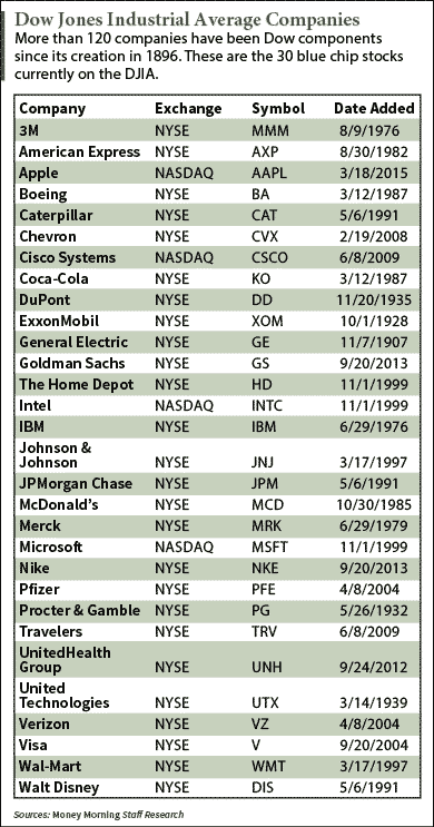 Nasdaq: Renaissance In The Age Of Nasdaq Index Outperforms Other Major Indices | Seeking Alpha