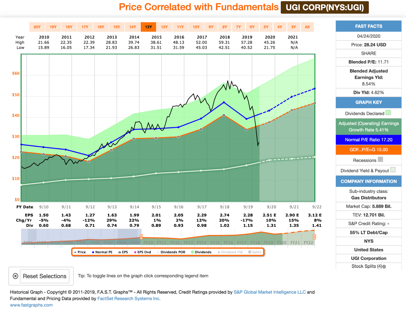 Shorting a Stock: Seeking the Upside of Downside Markets