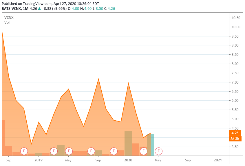 Vacillating On Vaccinex (NASDAQVCNX) Seeking Alpha