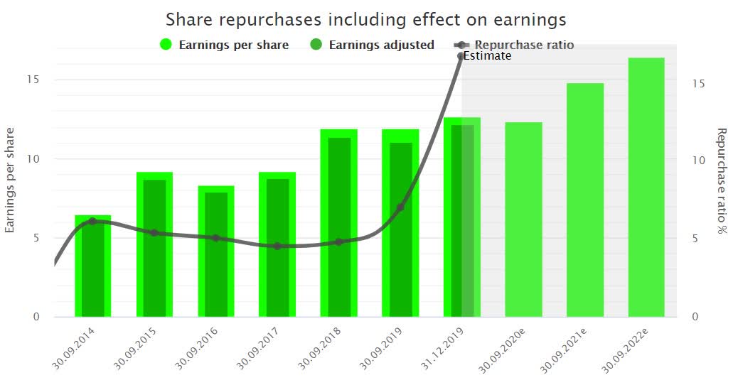 Apple Is An Excellent Anchor Investment For Any Retirement Portfolio Nasdaq Aapl Seeking Alpha