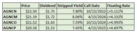 Agncp Stock