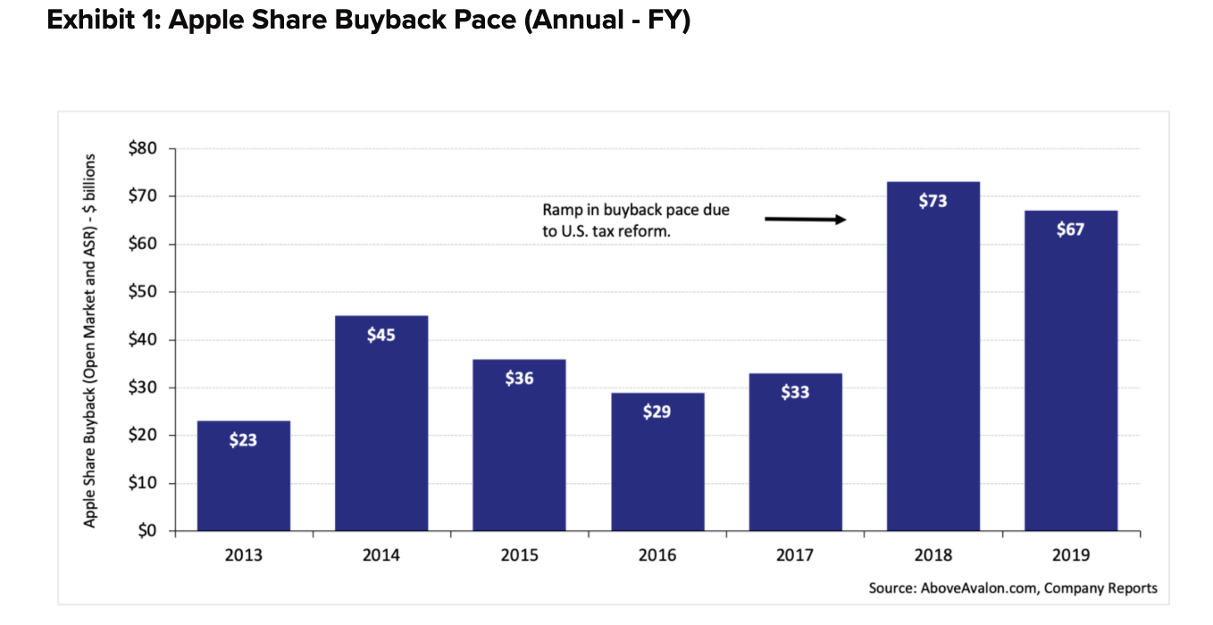 Apple Case For Variable Dividends (NASDAQAAPL) Seeking Alpha
