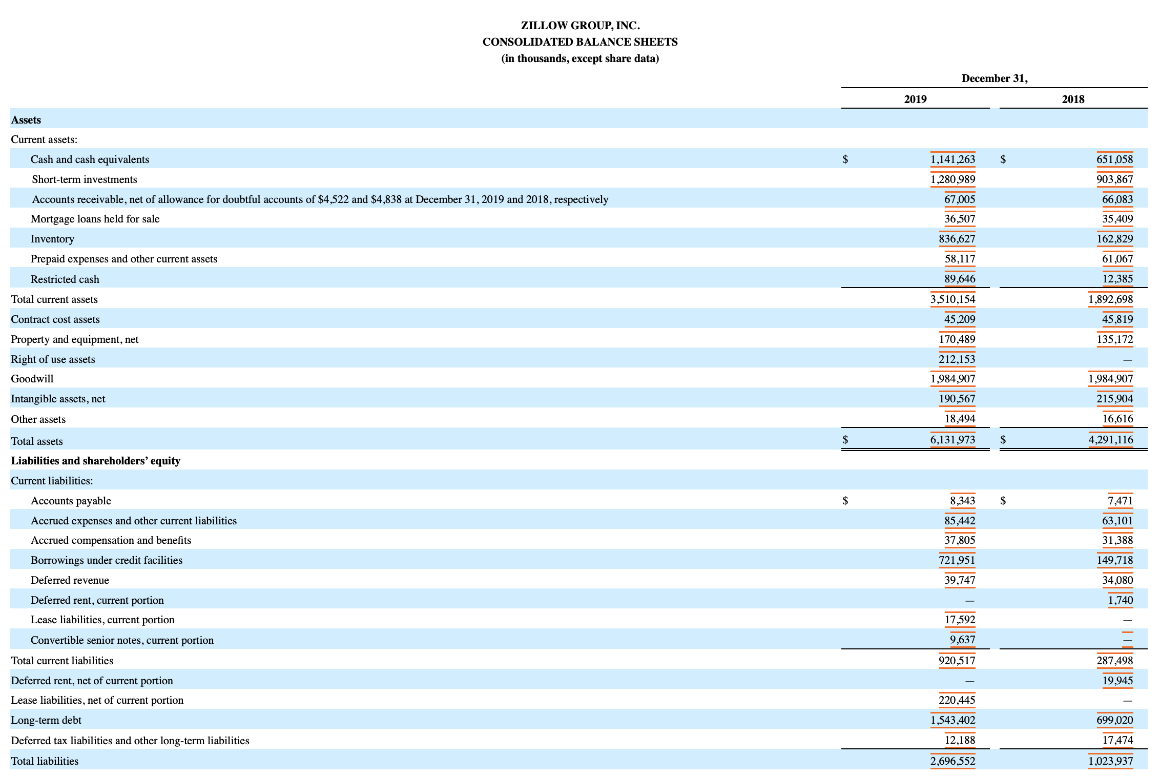 Zillow The Situation Isn T Completely Dire Nasdaq Z Seeking Alpha
