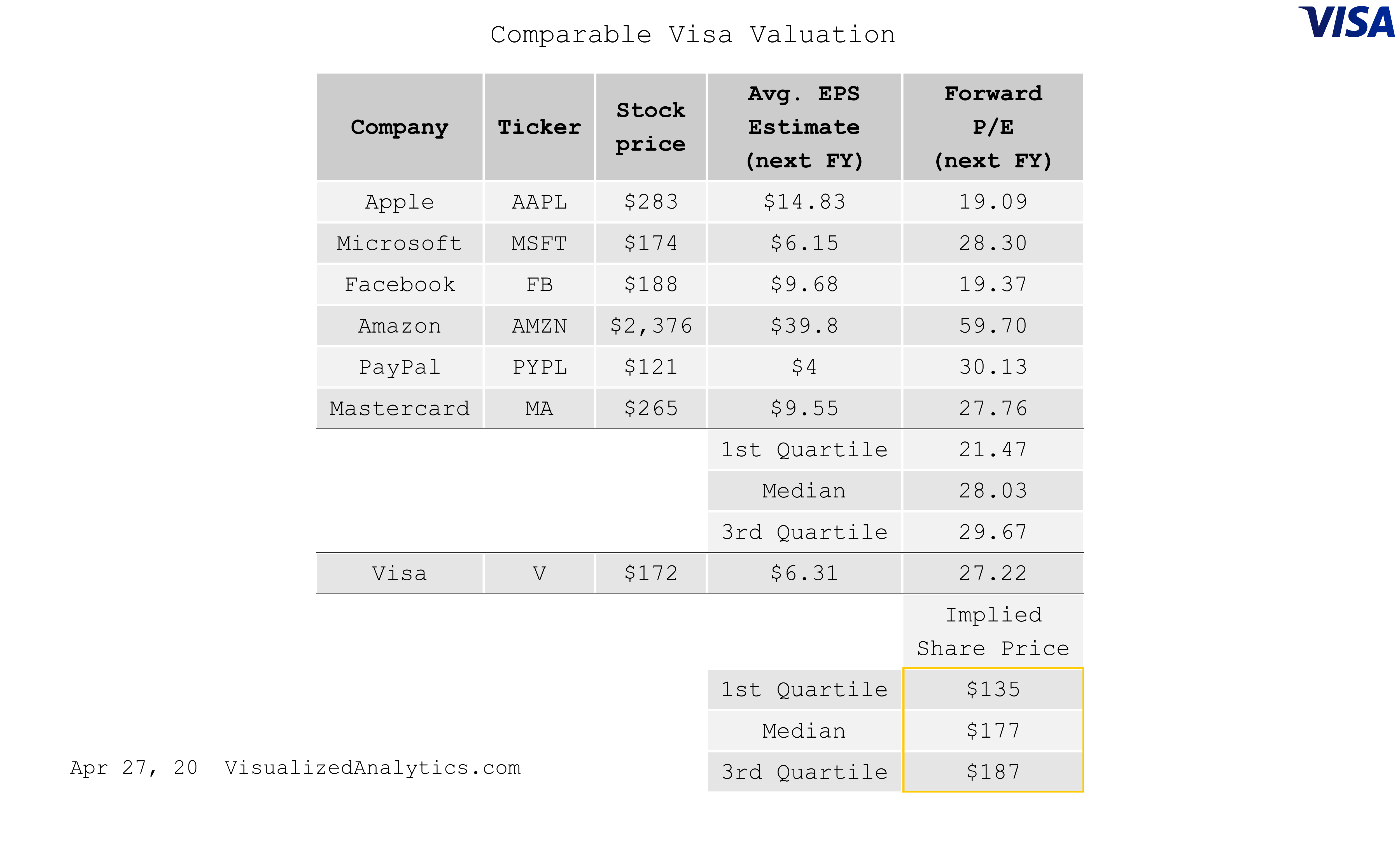 Visa Complex Valuation Update Nysev Seeking Alpha 5008