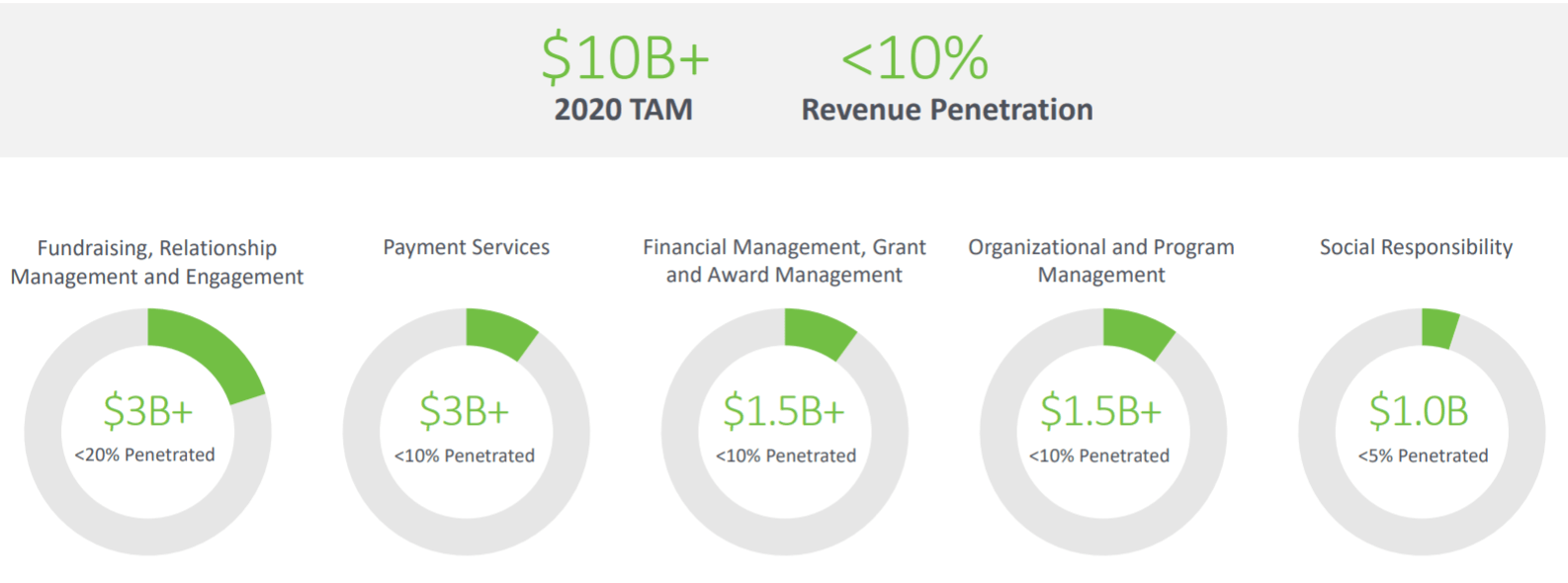 Blackbaud Future Prospects Are Uncertain With Declining Fundamentals