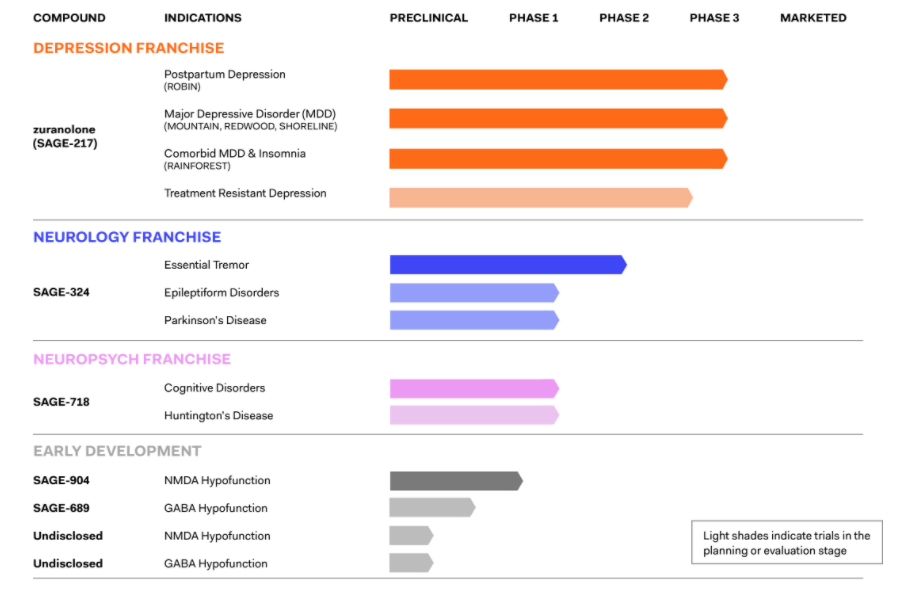 sage-therapeutics-looking-for-positives-ahead-of-q1-results-nasdaq