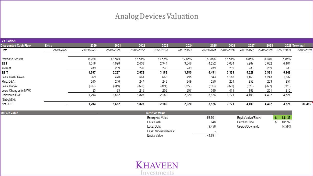 Analog Devices Revenue Shielded From COVID19 (NASDAQADI) Seeking Alpha