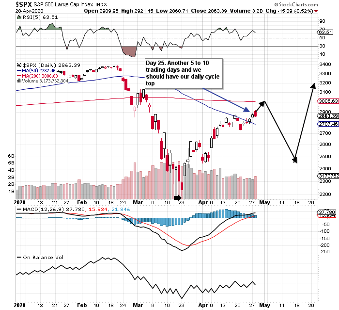 Teck Resources: Selling Into Strength (NYSE:TECK) | Seeking Alpha